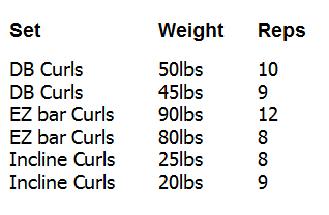 Progressive Overload