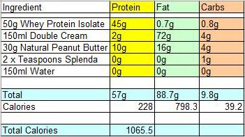 Anabolic diet protein shake