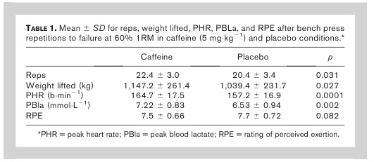 caffeine
