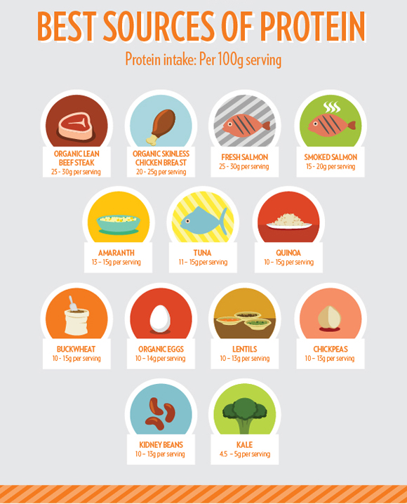 What are good sources of protein?